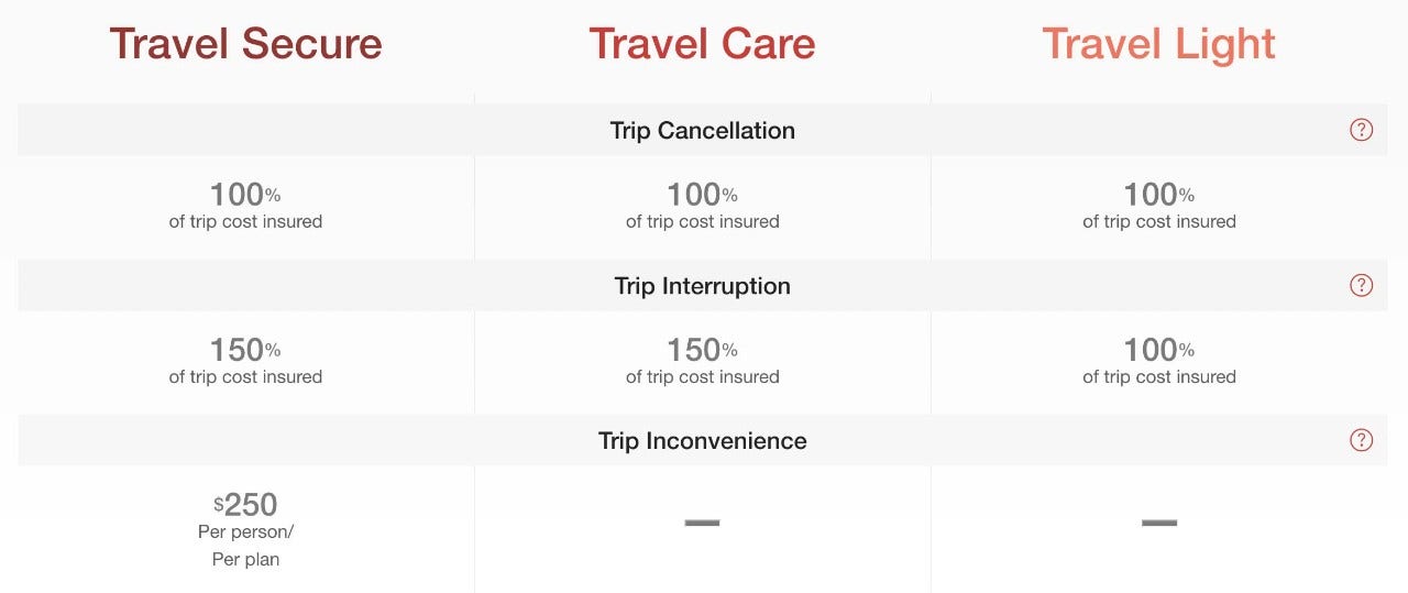 vacation rental insurance plan comparison